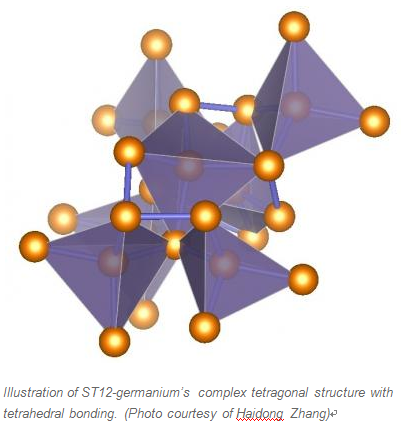illustration of ST12- germanium's complex tetragonal structure with tetrahedral bending