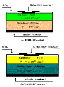Structure of studied Schottky diodes (a) Ti/4H-SiC contact and (b) Mo/4H-SiC contact