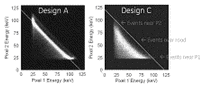 For two-pixel events, anode signals for pixel 1 versus pixel 2...