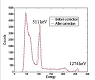 Na-22 energy spectra measurement