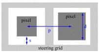 Definitions of pixel dimensions